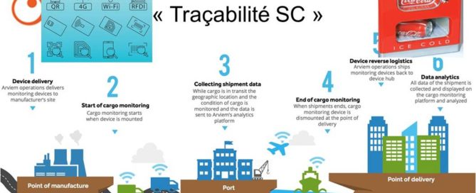 Traçabilité SC